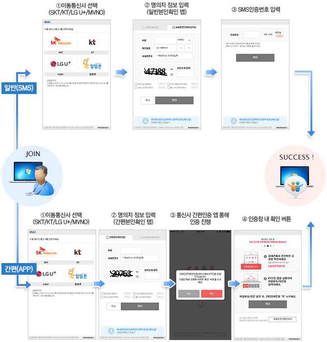 휴대폰인증 화면 이미지