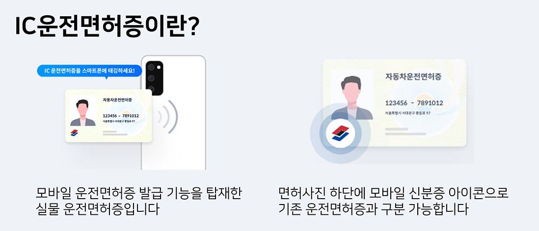 IC운전면허증이란?모바일 운전면허증 발급 기능을 탑재한 실물 운전면허증입니다. 면허사진 하단에 모바일 신분증 아이콘으로 기존 운전면허증과 구분 가능합니다.