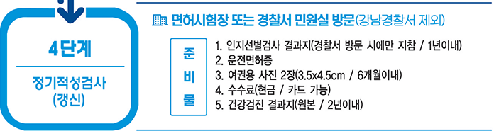 4단계 : 정기적성검사(갱신), 면허시험장 또는 경찰서 민원실 방문(강남경찰서 제외), 준비물-1.인지선별검사 결과지(경찰서 방문 시에만 지참/1년이내), 2.운전면허증, 3.여권용 사진 2장(3.5x4.5cm /6개월이내), 4.수수료(현금/카드 가능), 5.건강검진 결과지(원본/2년이내)