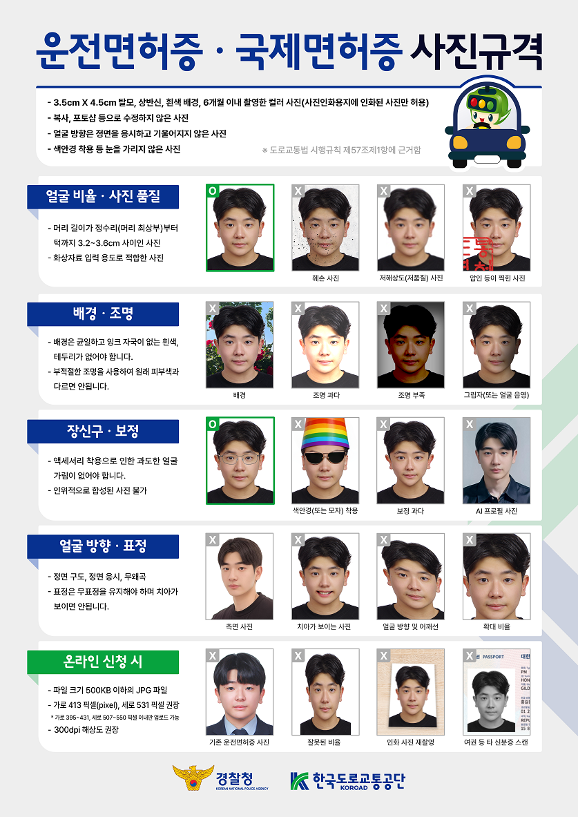 표준 사진:3.5cm X 4.5cm 탈모, 상반신, 흰색 배경, 6개월 이내 촬영한 컬러 사진(사진인화용지에 인화된 사진만 허용), 복사 또는 포토샵 등으로 수정하지 않은 사진, 얼굴 방향은 정면을 응시하고 기울어지지 않은 사진, 색안경 착용 등 눈을 가리지 않은 사진.
         사진 품질:인화용지에 출력한 컬러사진, 화상자료 입력 용도로 부적합한 사진을 사용하면 안됩니다. 배경·조명:무배경, 적절한 조명, 부적절한 조명을 사용하여 원래 피부색과 다르면 안됩니다.
         장신구 등:액세서리 착용으로 인한 과도한 얼굴 가림이 없어야 합니다, 인위적으로 합성된 사진 불가. 얼굴 방향 등:정면 구도, 정면 응시, 무왜곡, 표정은 무표정을 유지해야 하며 치아가 보이면 안됩니다.
         홈페이지 이용 시(면허 소지자 홈페이지 접수 시):500킬로바이트(KB) 이하의 JPG 파일, 가로 413 세로 531 픽셀, 표준규격을 준수할 것. *제출사진이 사진규격에 부합하지 않는 경우 면허증 발급이 지연 및 반려될 수 있습니다.